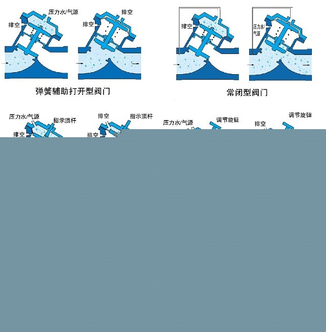 氣動、液動Y型塑料隔膜閥示意圖